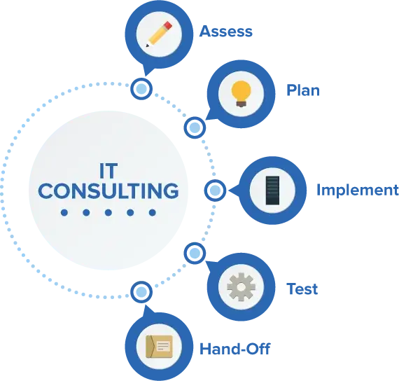 IT Consulting