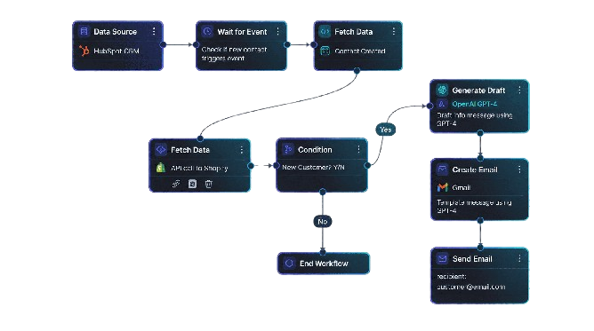 AI Solutions